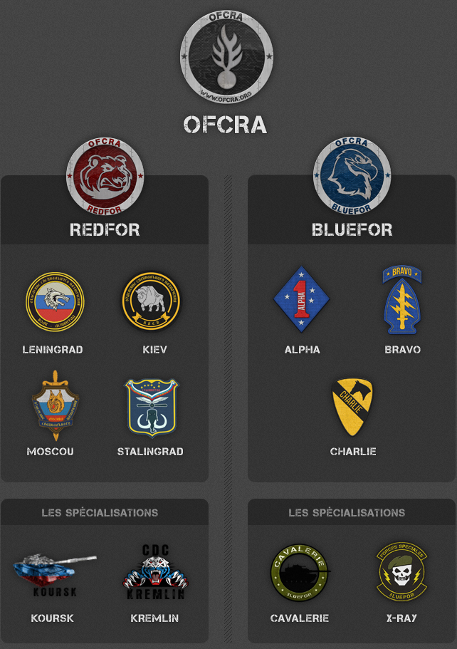 structure-ofcra 03