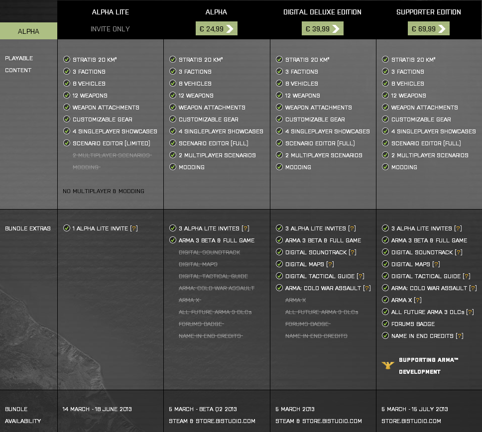 alpha-arma3 ofcra